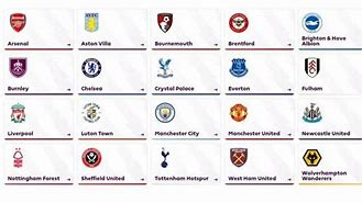 Jadwal Liga Inggris Di Sctv Dan Moji Tv